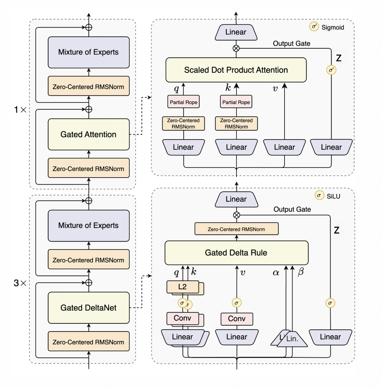 qwen3-next attention结构