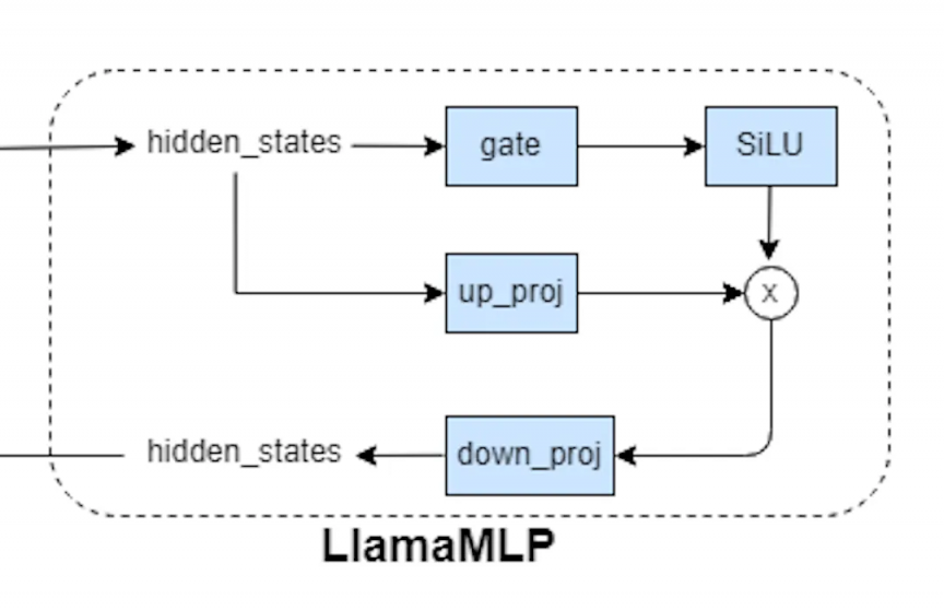常规的dense mlp计算