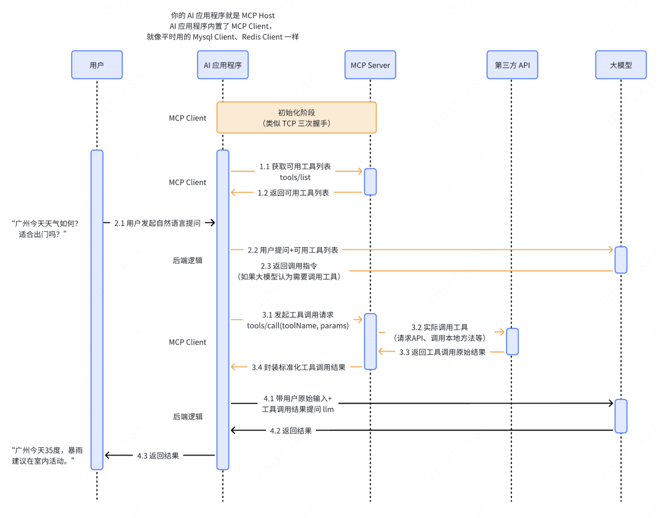 Function Call和MCP | gogongxt